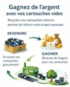 argent cartouche encre vide